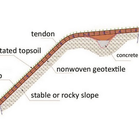 Erosion Control Geocell | Slope Stabilisation | Cellular ...