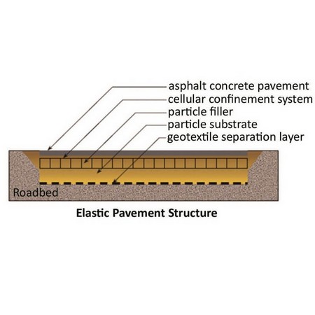 EROWeb Erosion Control Grid - Polyfabrics
