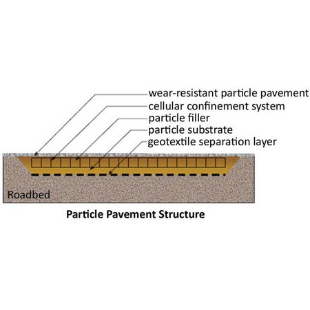 Uniaxial Geogrids for Soil Reinforcement | BlueStone Supply