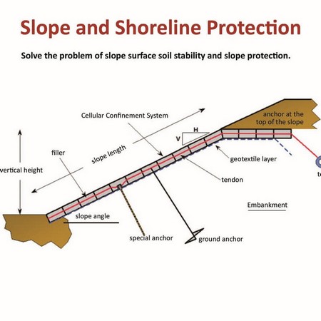 Slope Protection - Geobrugg