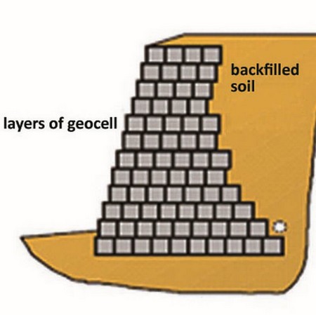 Geocell for slope protection | Geomax GeocellLSdSQFMn68vU