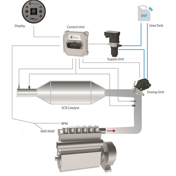 scr system fault engine will derate volvo