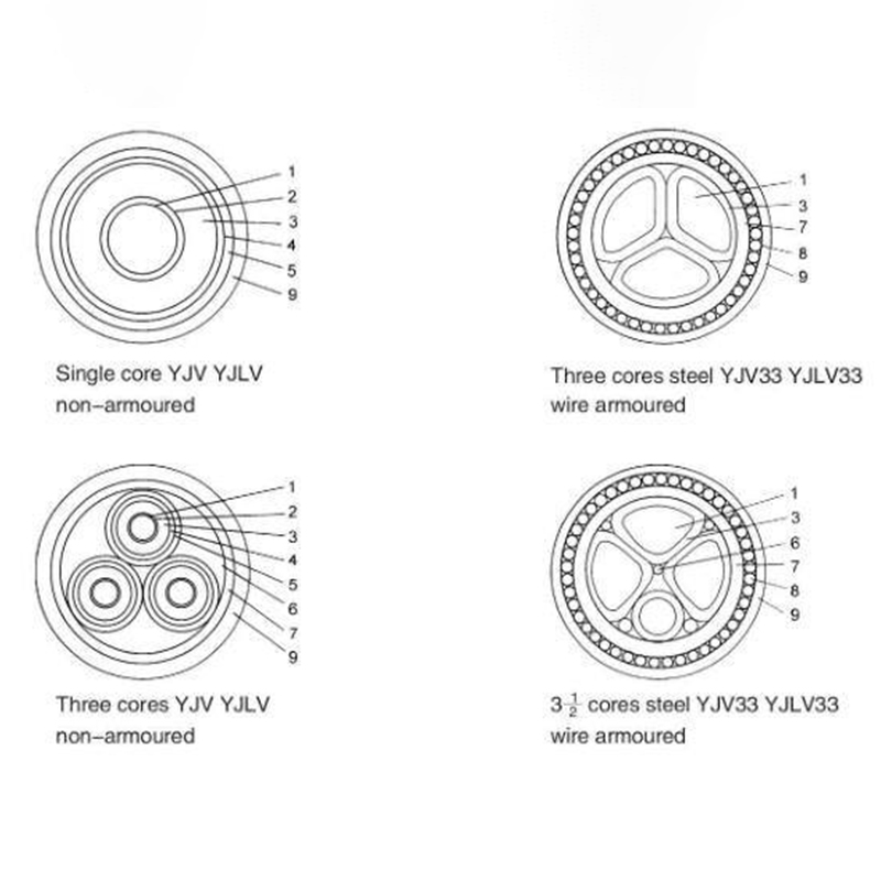 Electric Wire spool 1.5mm 2.5mm electrical wire names color code materials of electrical wiring