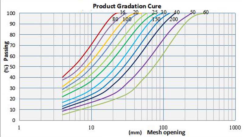 cost of crushing silicon carbide