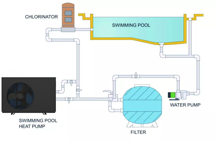 A Picture That Takes You Through The Installation Of An Inverter Pool Heat Pump