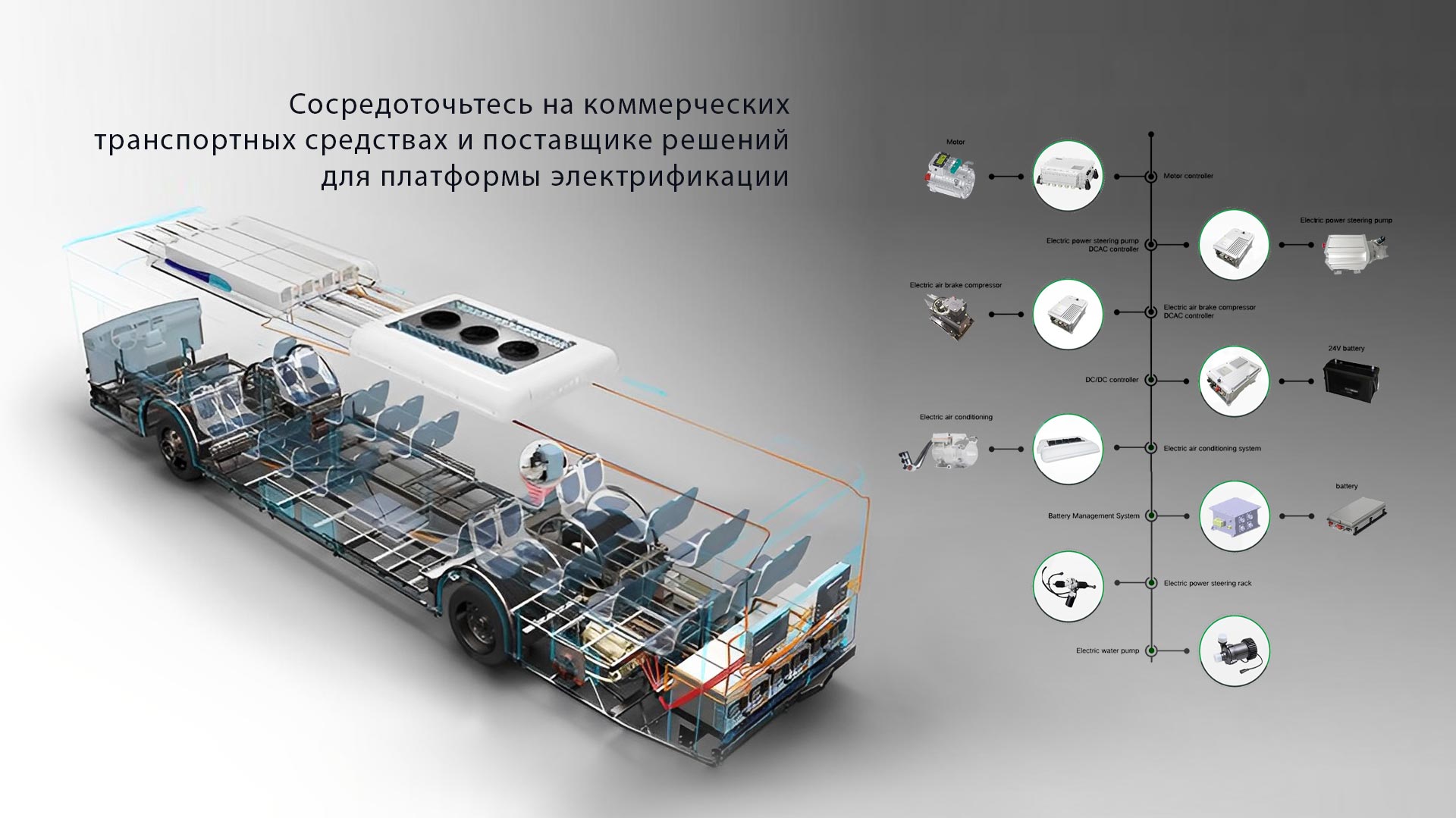 ось автомобиля, ось ev, ось автобуса, ось грузовика, электрическая ось ...
