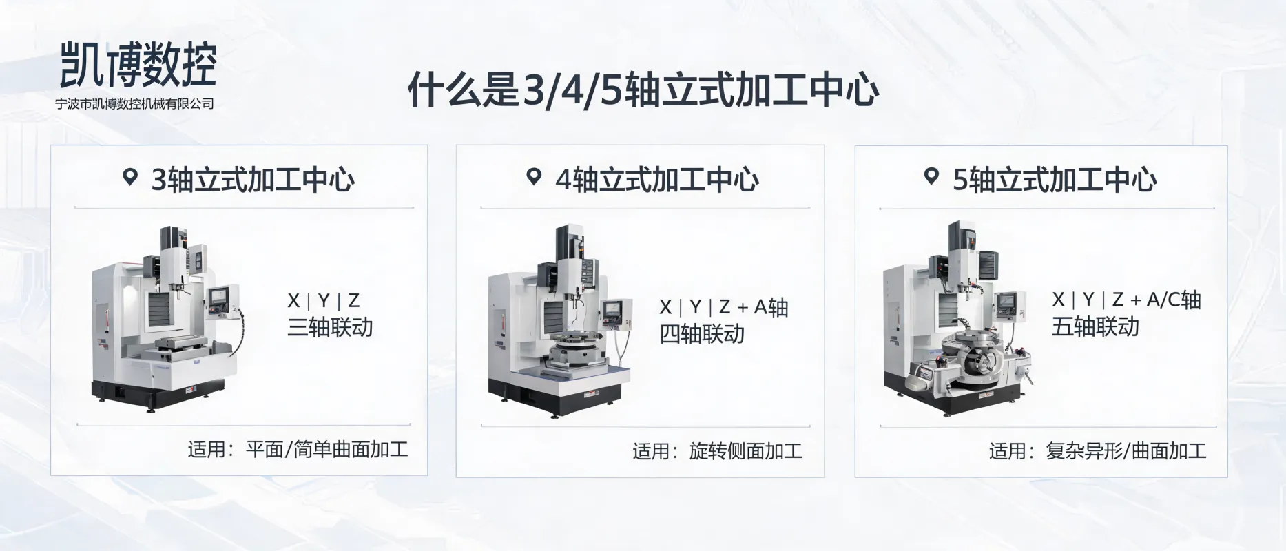 什么是3/4/5轴立式加工中心：从结构定义到应用边界 - 宁波市凯博数控机械有限公司