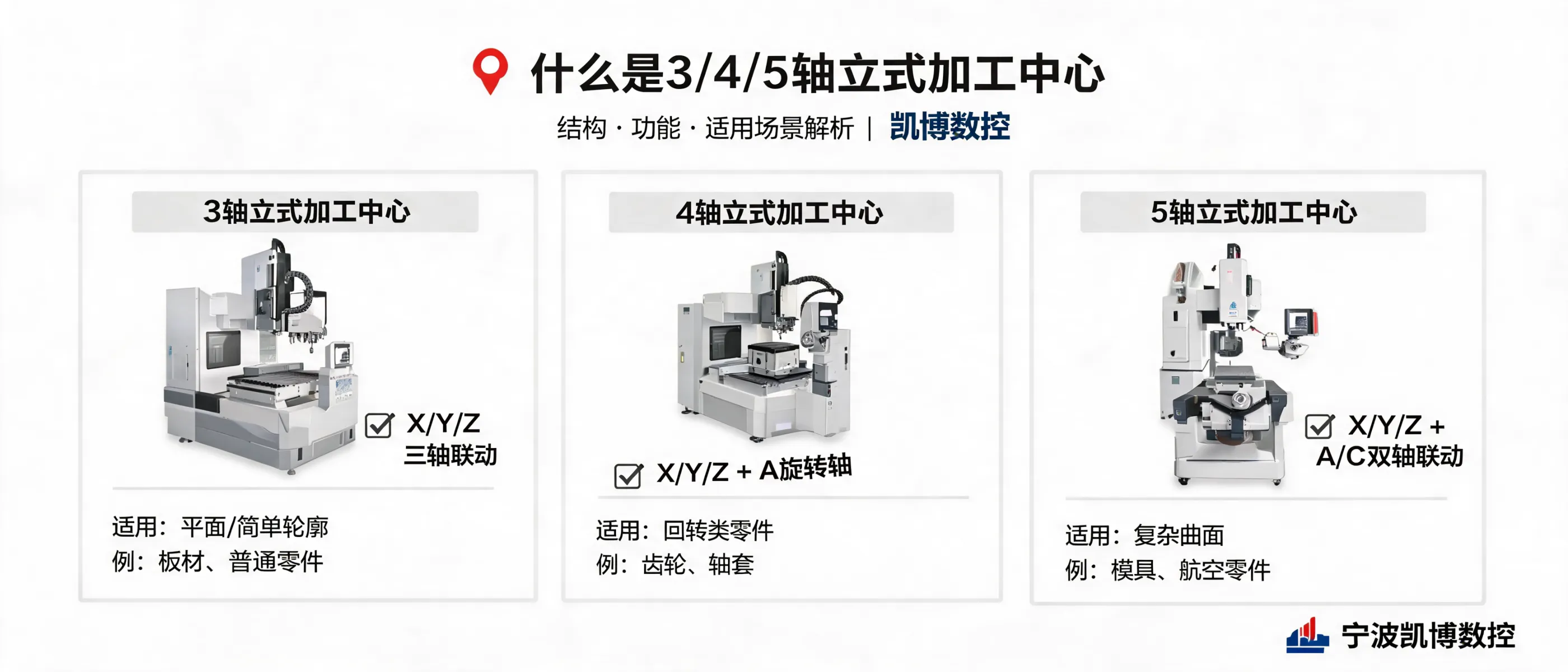 What Is a 3/4/5-Axis Vertical Machining Center? | Ningbo Kaibo CNC Machinery