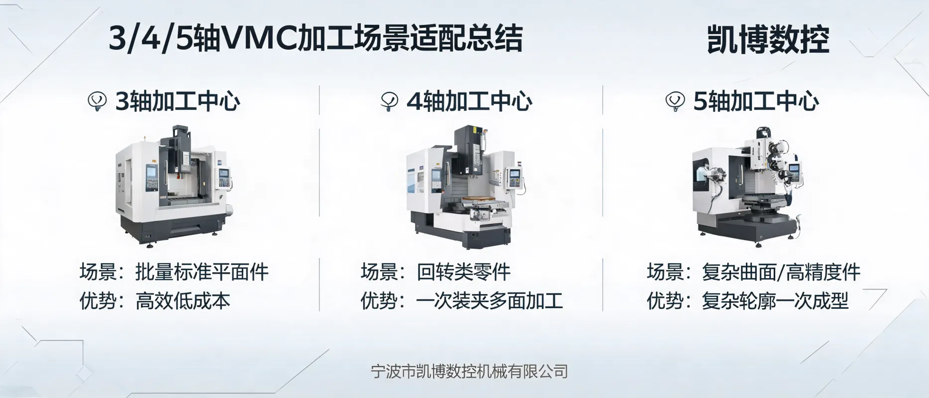 3/4/5 Axis VMC Machining Adaptation Methods | Ningbo Kaibo CNC Machinery