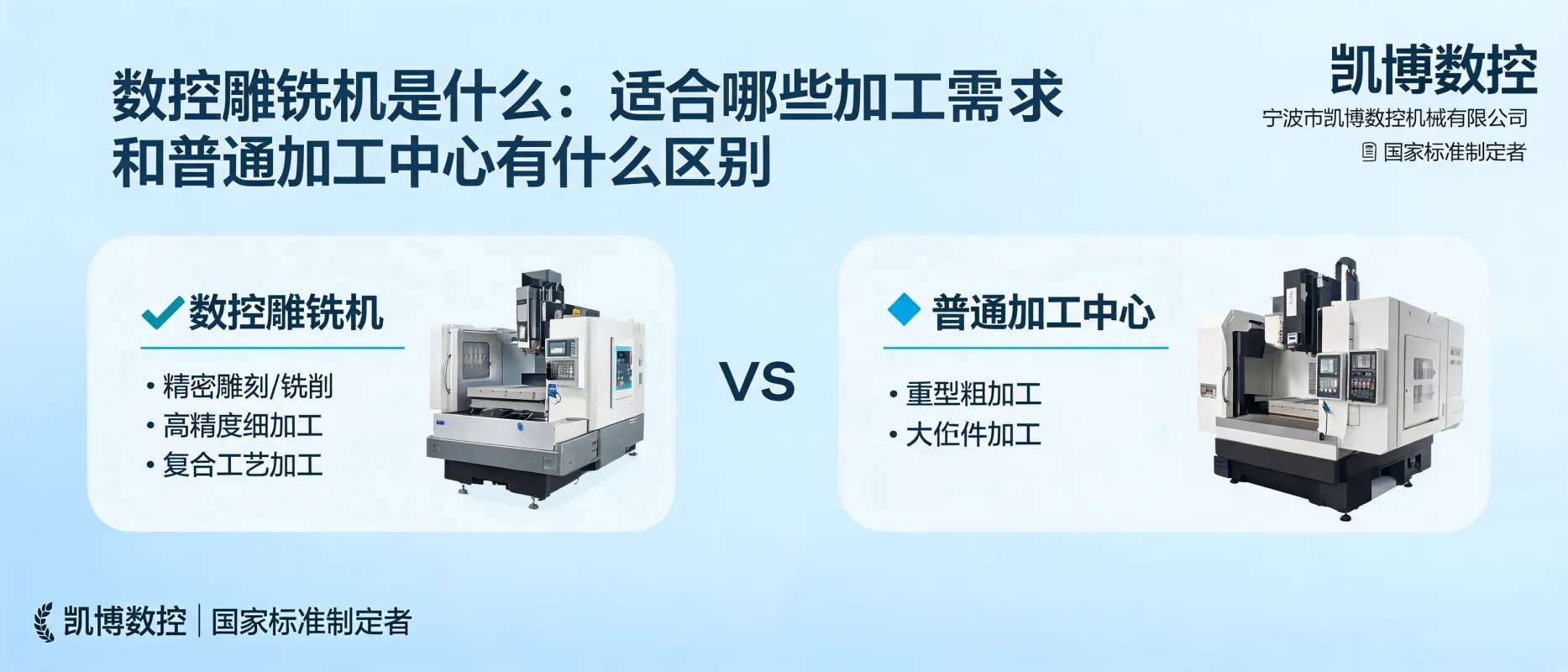 数控雕铣机是什么：适合哪些加工需求，和普通加工中心有什么区别 - 宁波市凯博数控机械有限公司