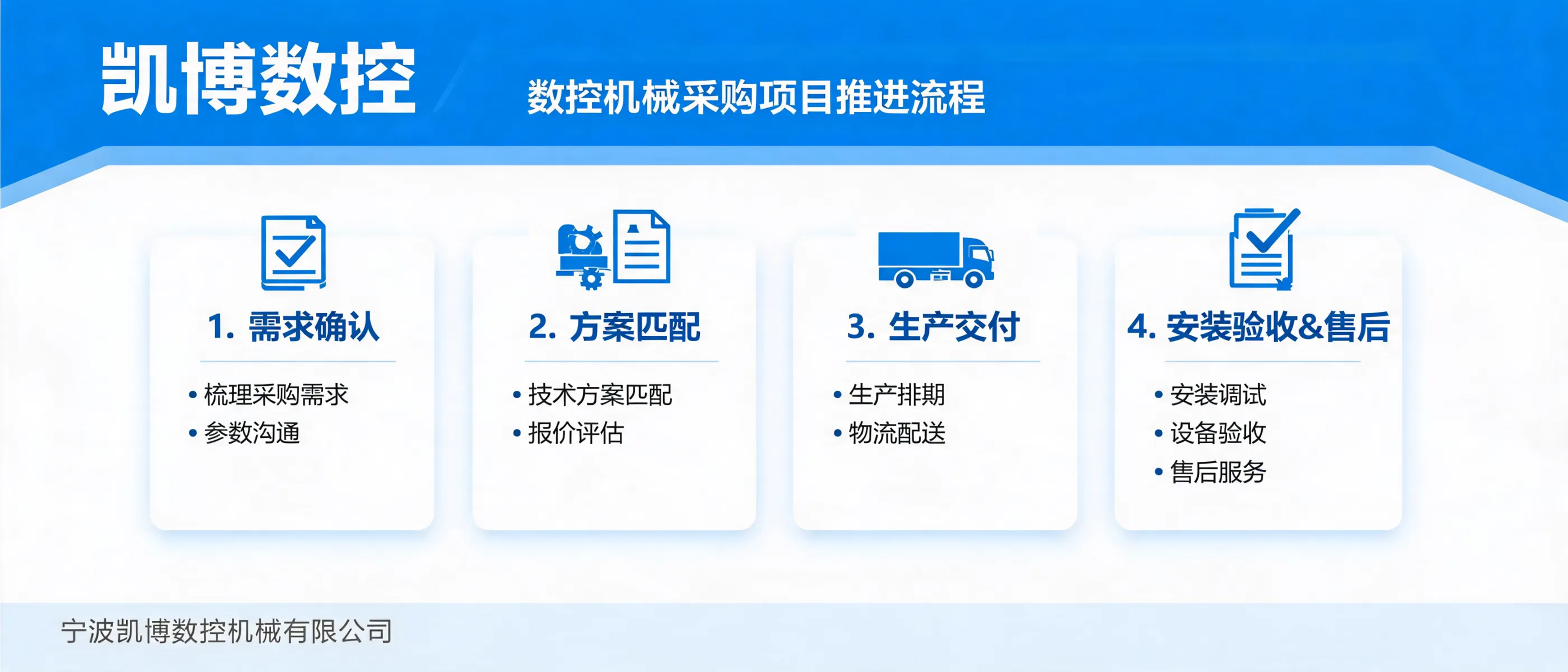 CNC Machine Procurement Process | Ningbo Kaibo CNC Machinery Co., Ltd.