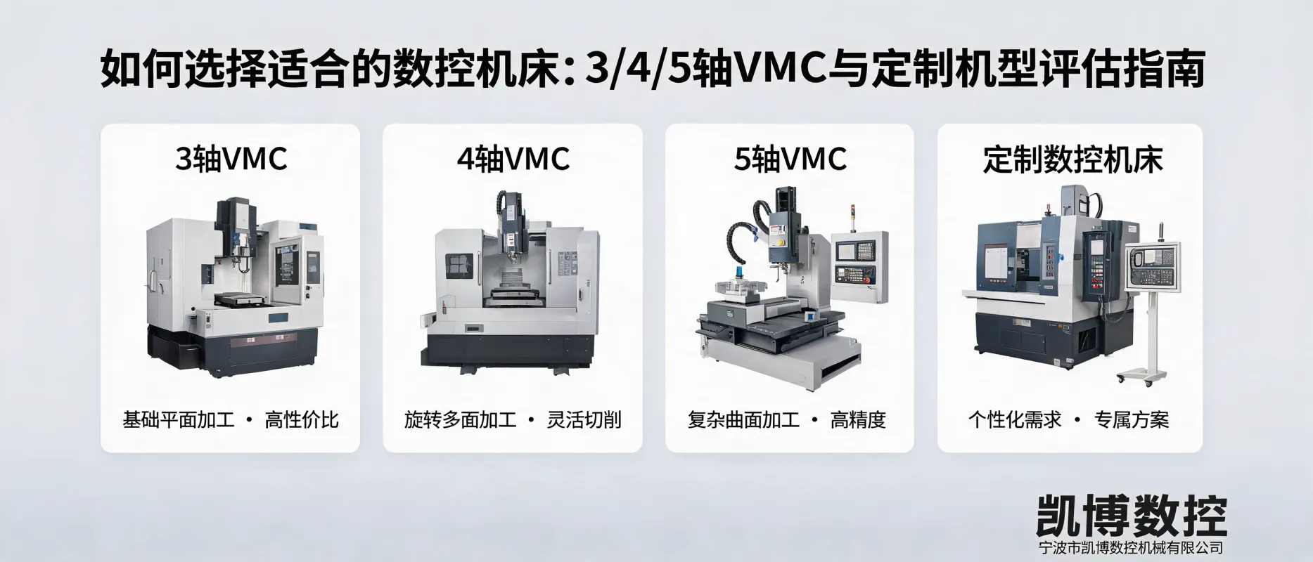 How to Choose the Right CNC Machine: Evaluation Guide for 3/4/5 Axis VMC and Custom Models - Ningbo Kaibo CNC Machinery Co., Ltd.