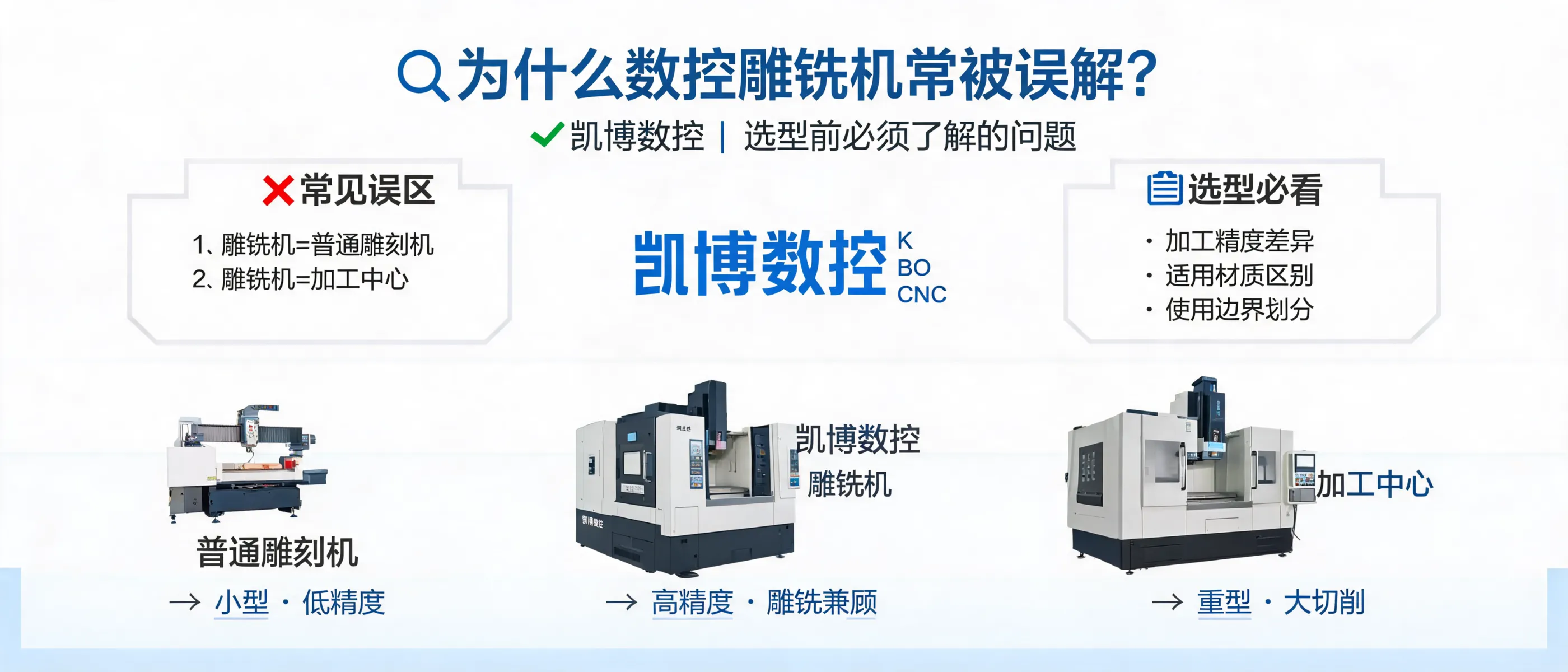 Kaibo CNC | Common Misconceptions About CNC Engraving and Milling Machines Before Selection