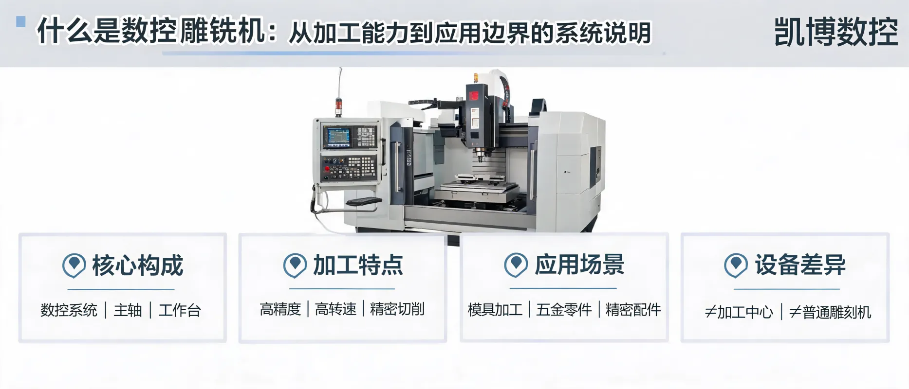 What is a CNC Engraving and Milling Machine: A Comprehensive Guide | Ningbo Kaibo CNC Machinery Co., Ltd.