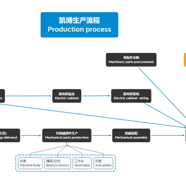 https://shmuker.oss-cn-hangzhou.aliyuncs.com/data/oss/60f057d7801008393c7f3dd7/66a70b5c6ab1dc323153e13a/20240807110617/流程图5.png