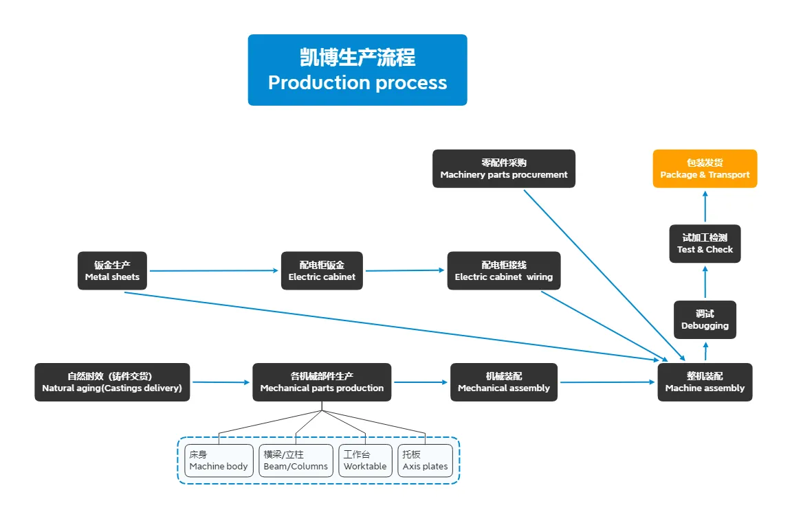 Product Introduction