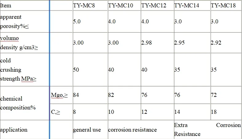 https://shmuker.oss-cn-hangzhou.aliyuncs.com/data/oss/60f05a43801008393c7f9067/66bb140363877f67361ec9e9/20240820093720/镁碳砖.png