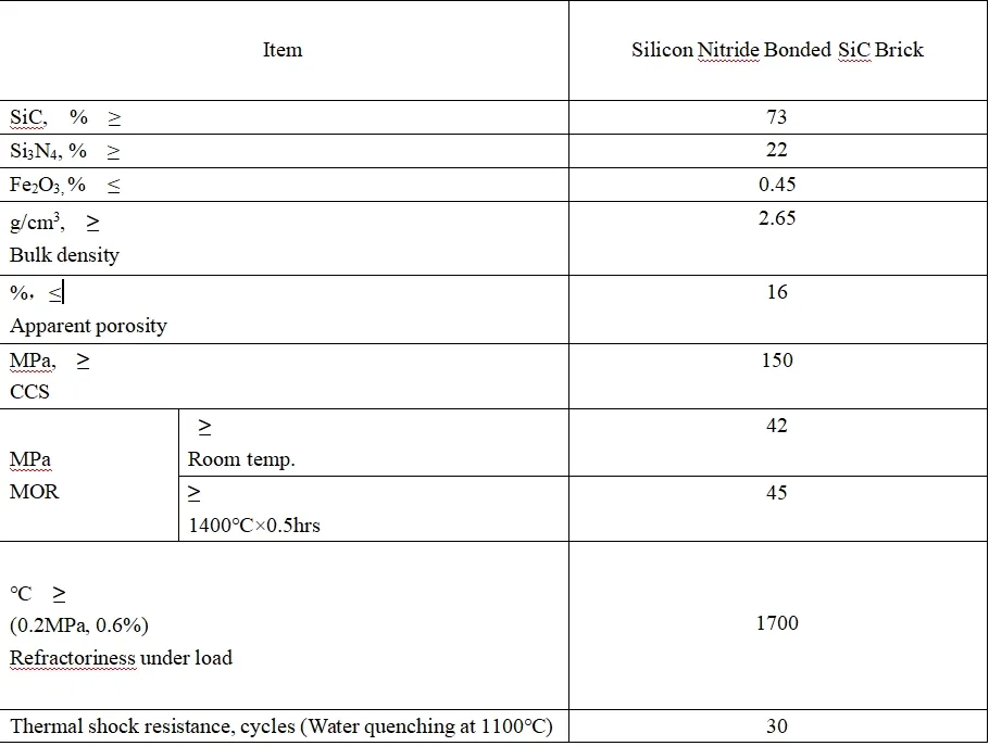 https://shmuker.oss-cn-hangzhou.aliyuncs.com/data/oss/60f05a43801008393c7f9067/66bb140363877f67361ec9e9/20240823102024/氮化硅结合碳化硅砖.png