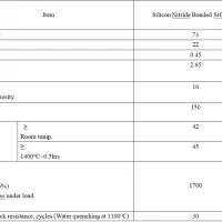 https://shmuker.oss-cn-hangzhou.aliyuncs.com/data/oss/60f05a43801008393c7f9067/66bb140363877f67361ec9e9/20240823102024/氮化硅结合碳化硅砖.png
