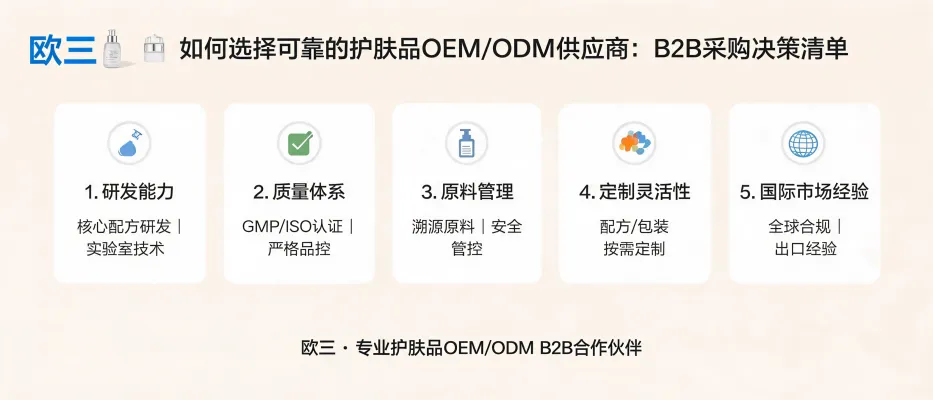 如何选择可靠的护肤品OEM/ODM供应商 - 欧三美容有限公司