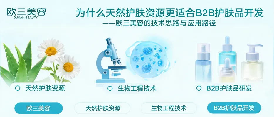 为什么天然护肤资源更适合B2B护肤品开发——欧三美容的技术思路与应用路径