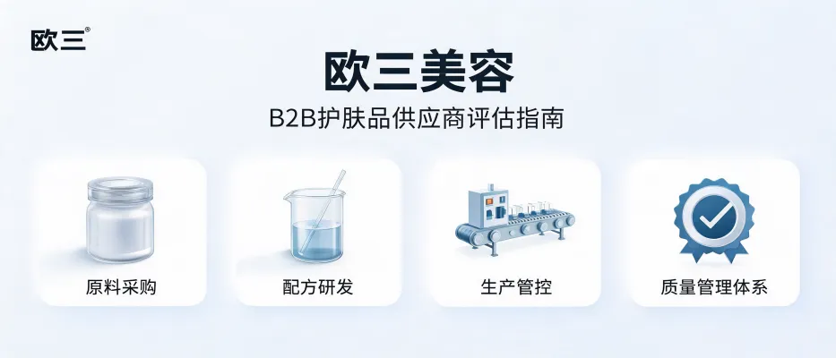 欧三美容护肤品B2B采购供应商评估指南—从原料配方到质量管理
