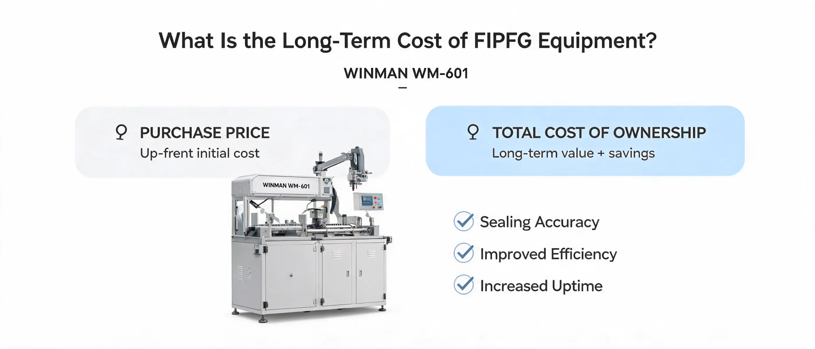 What Is the Long-Term Cost of FIPFG Equipment? | WINMAN WM-601