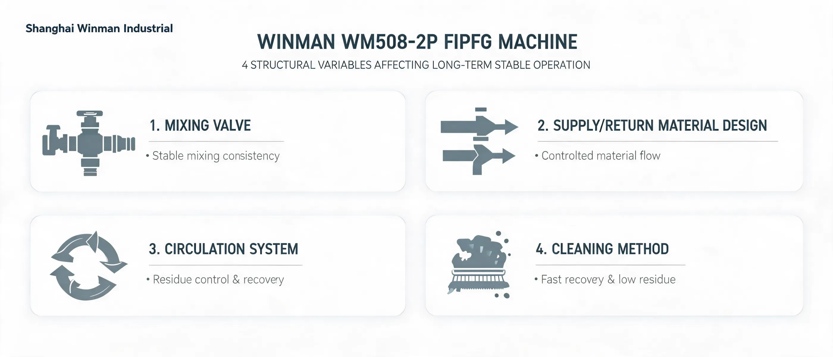 WINMAN WM508-2P FIPFG Machine: 4 Structural Variables Affecting Long-Term Stable Operation