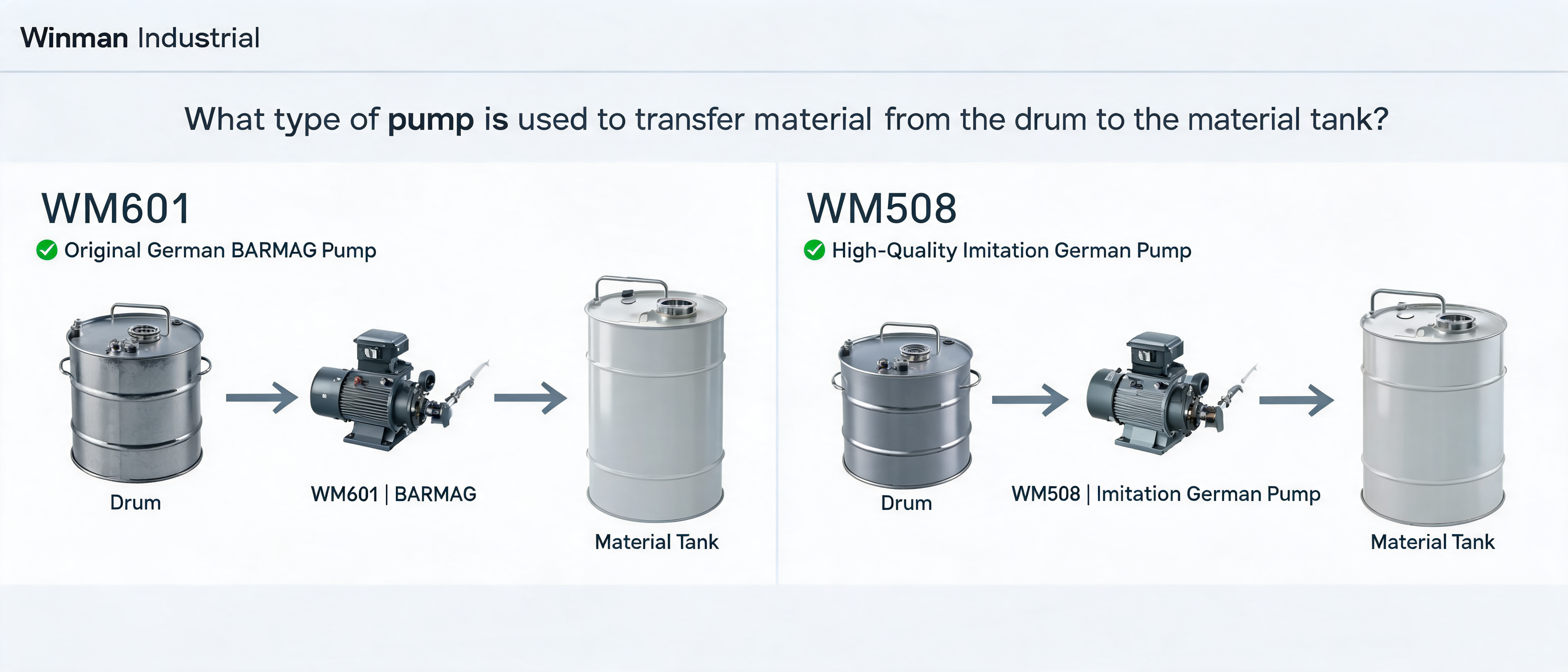What Type of Pump Transfers Material from a Drum to a Material Tank?