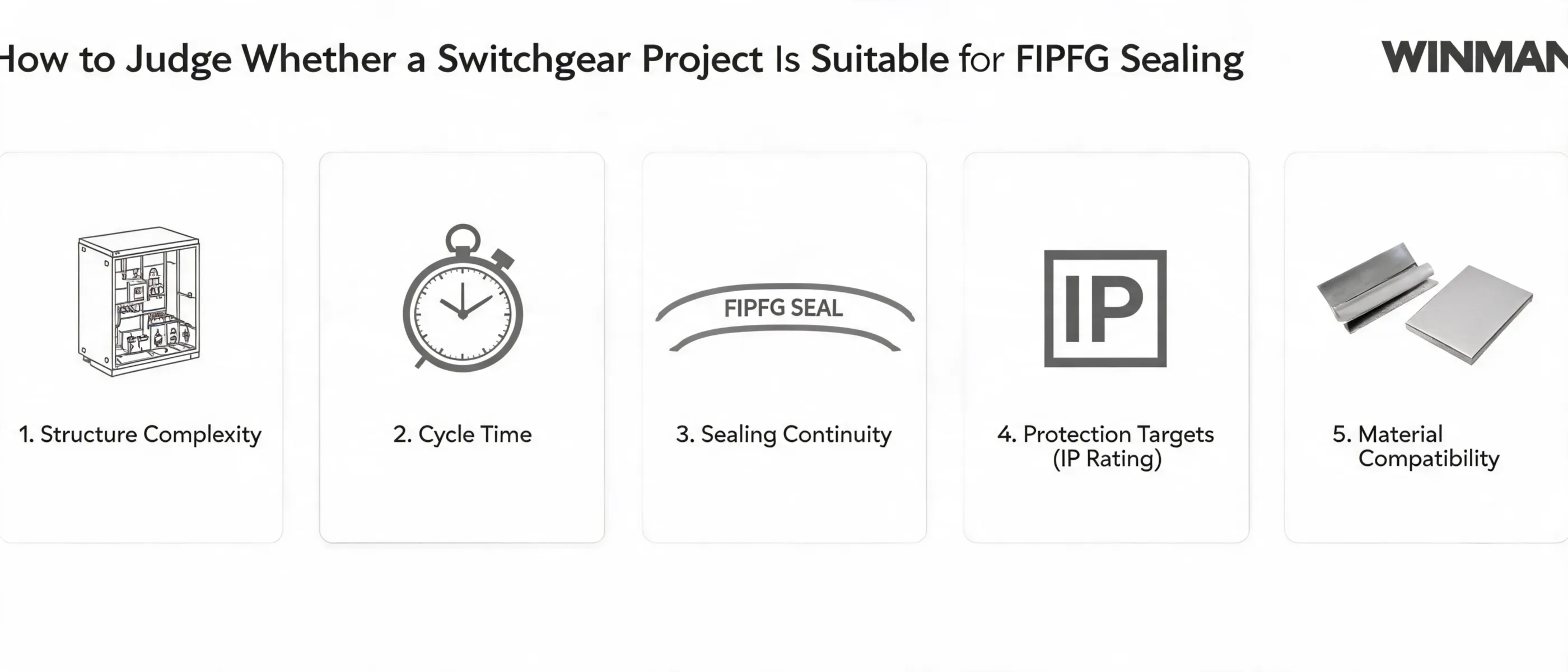 How to Judge Whether a Switchgear Project Is Suitable for FIPFG Sealing | WINMAN