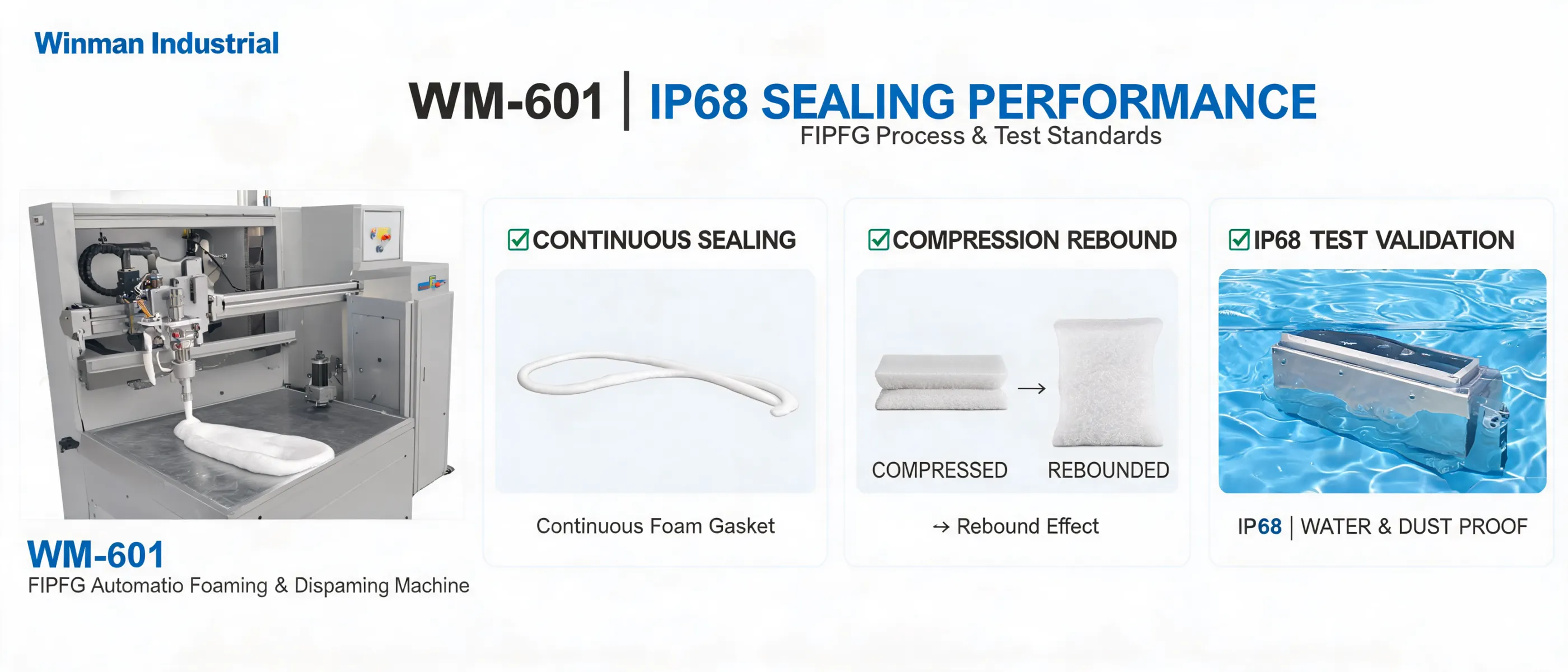 WM-601 IP68 Sealing Performance Explained: FIPFG Process and Test Standards | Winman Industrial