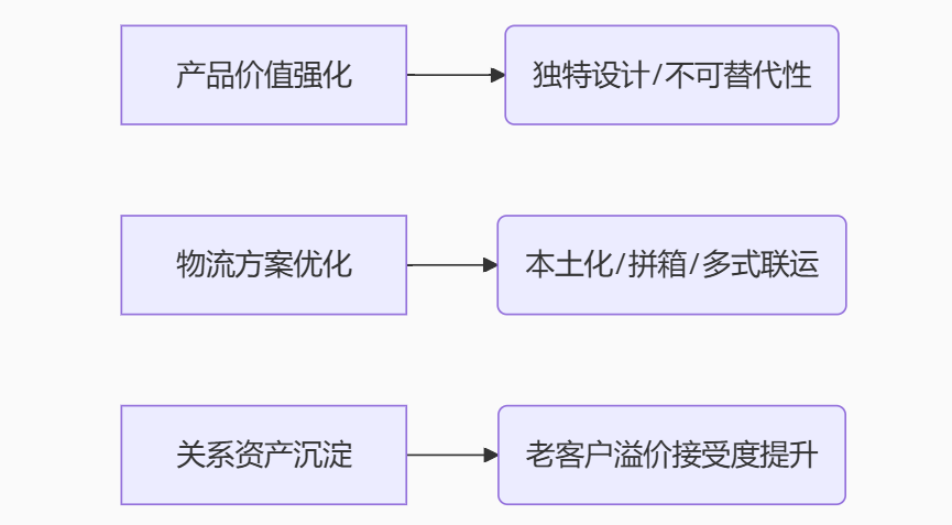 uploaded image