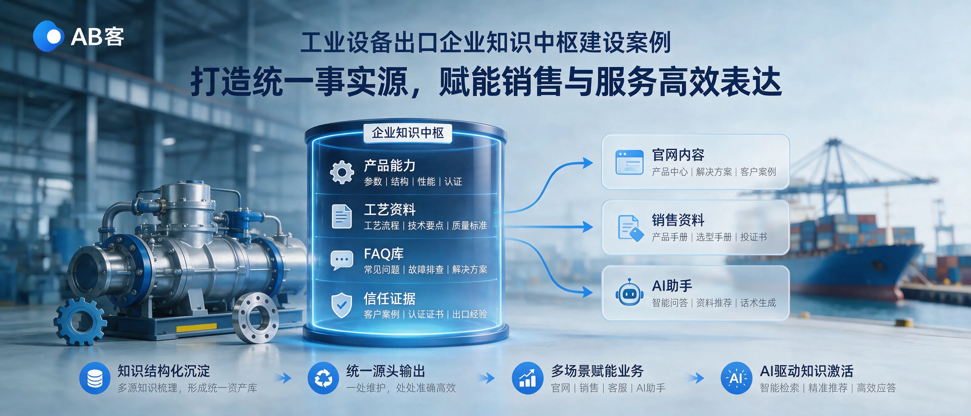 工业设备出口企业企业知识中枢建设案例｜AB客
