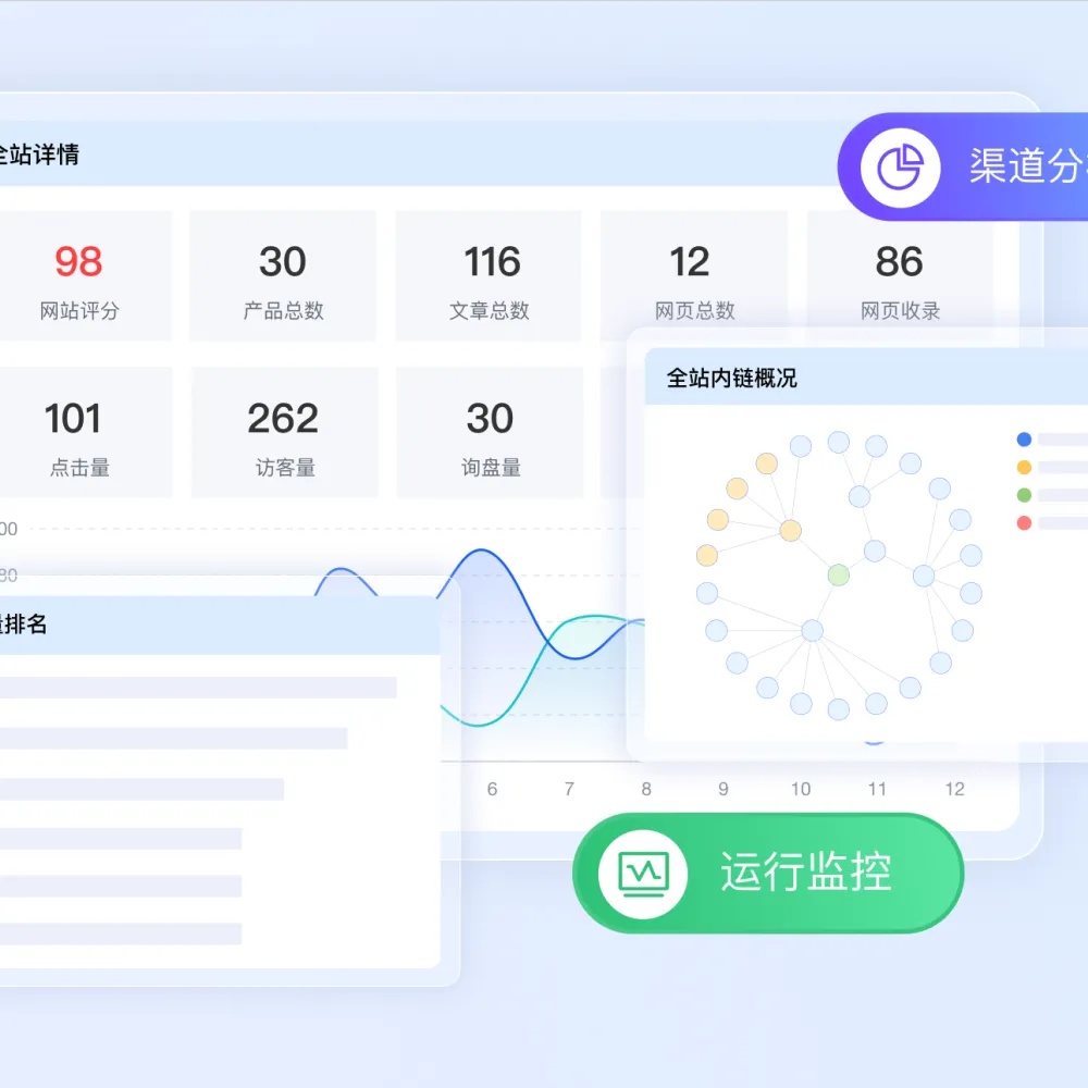 智能SEO全链接优化如何帮助B2B企业提升全球曝光度？