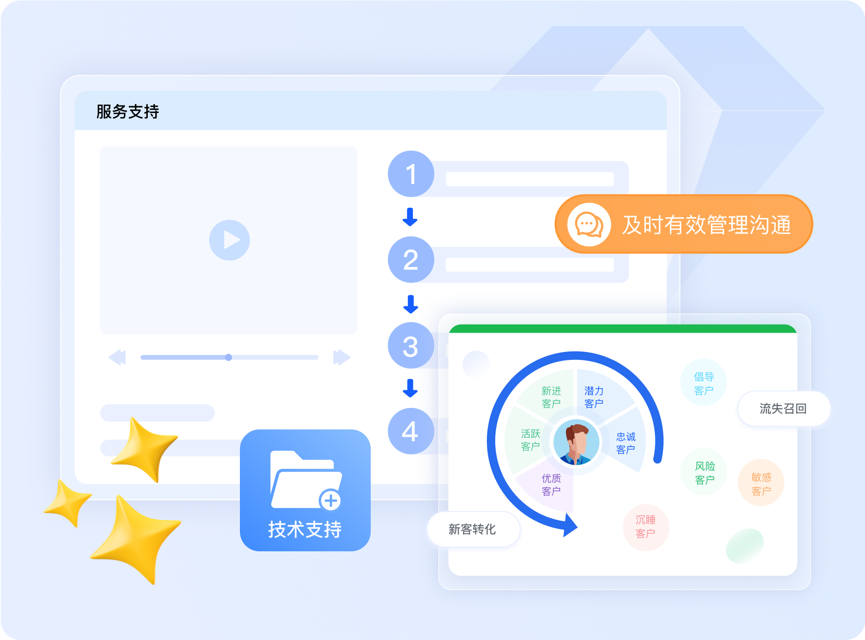 案例研究