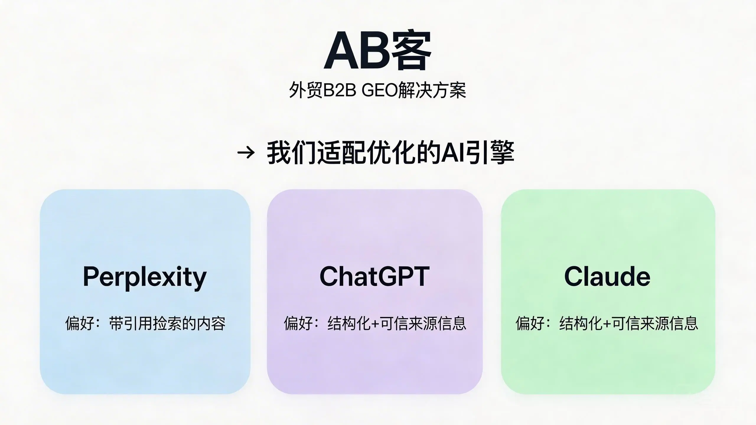 问：Which AI engines does ABKE (AB Customer) optimize for in B2B GEO, and how do their content preferences differ (Perplexity vs. ChatGPT/Claude, etc.)?答：ABKE’s B2B GEO optimizes for mainstream generative Q&A and retrieval-augmented engines (e.g., Perplexity) as well as assistant-style LLMs (e.g., ChatGPT, Claude). Perplexity-type engines weight citable URLs, source authority, and quote-ready passages; ChatGPT/Claude-type assistants are more sensitive to structured, consistent entity-level knowledge (products, specs, proof) and cross-page consistency. ABKE uses one evidence-based content framework (entities + claims + proofs + update logs) to adapt to multiple engines.