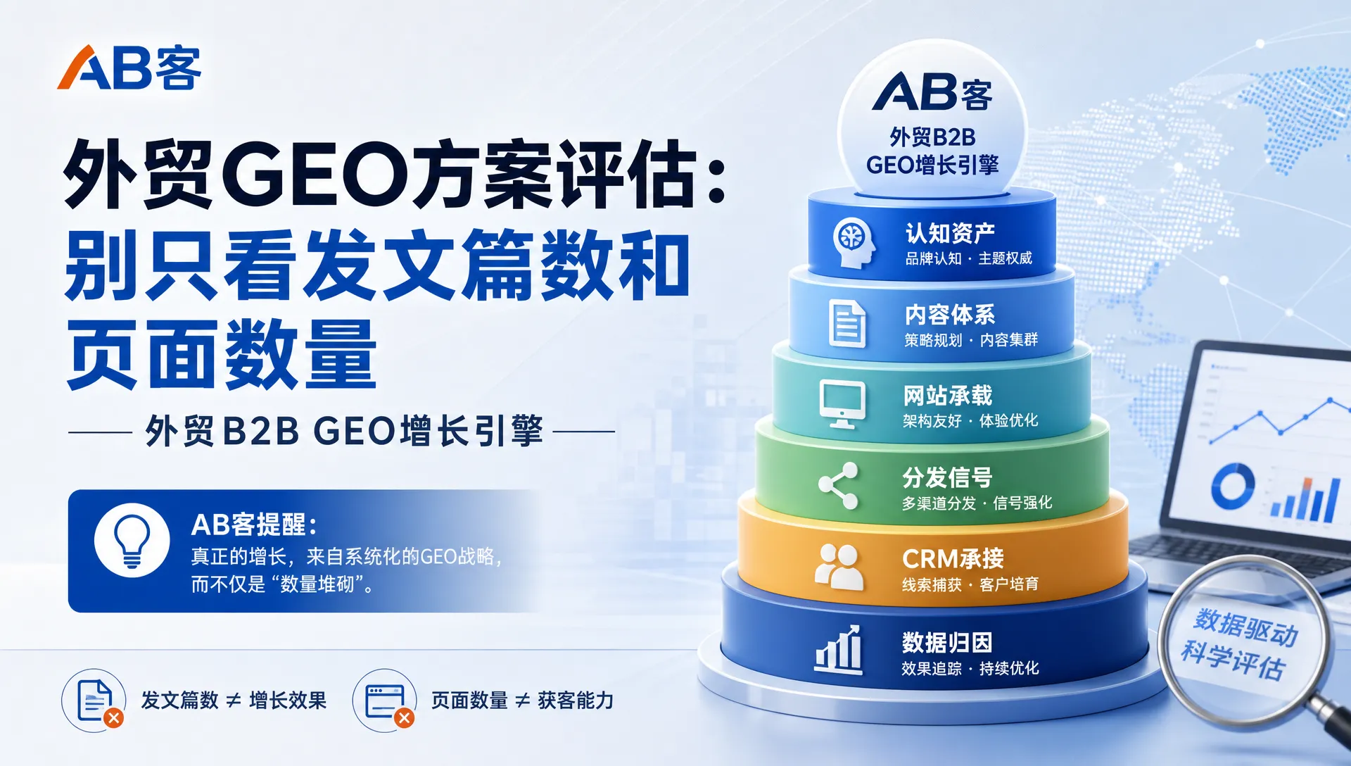 外贸GEO方案评估：别只看发文篇数和页面数量｜AB客