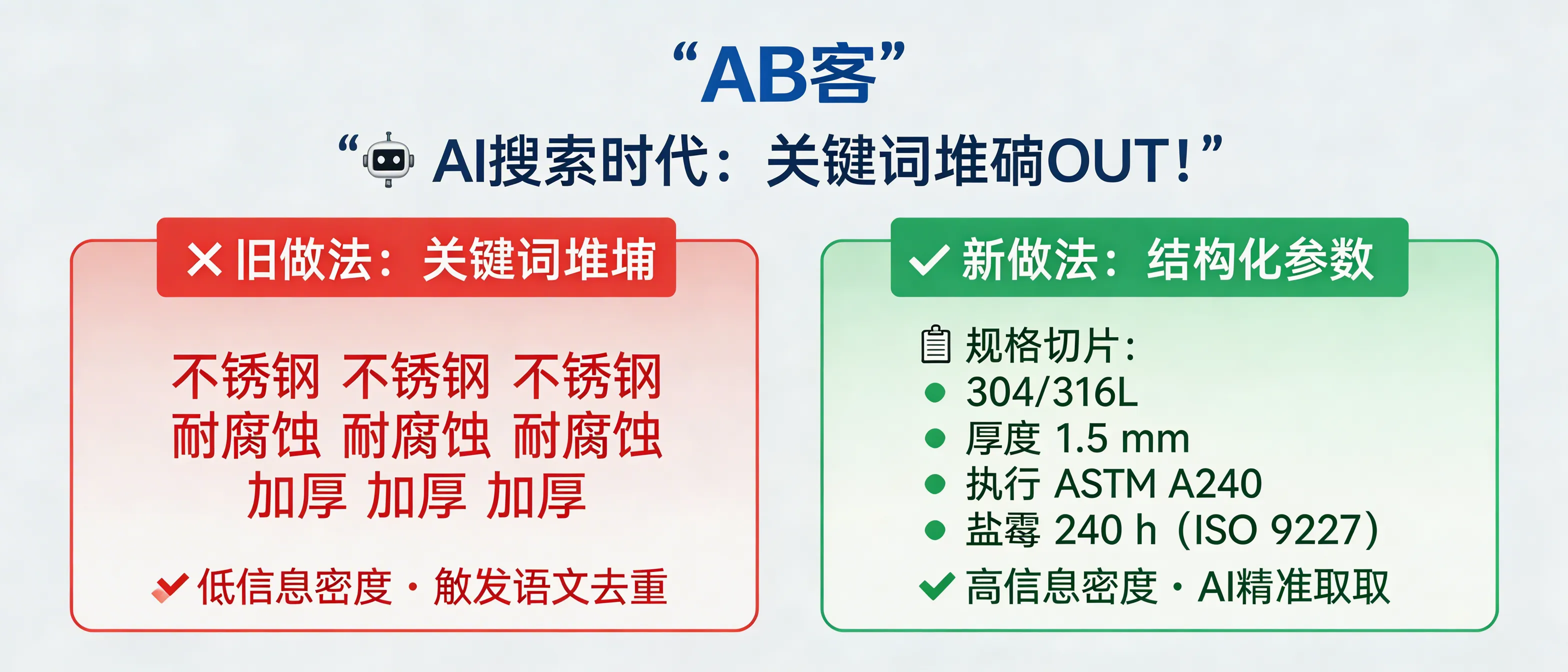 问：Why doesn’t keyword stuffing work anymore in the AI search era (and what should B2B exporters do instead)?答：Generative AI search does not rank pages by keyword frequency; it extracts structured signals (entity–attribute–evidence). Keyword stuffing reduces information density and can trigger semantic deduplication, lowering the share of usable facts. Replace “keywords” with spec-grade, verifiable slices—e.g., “AISI 304/316L, 1.5 mm, ASTM A240, salt spray 240 h (ISO 9227)”—so the model can directly cite parameters, standards, and test conditions.