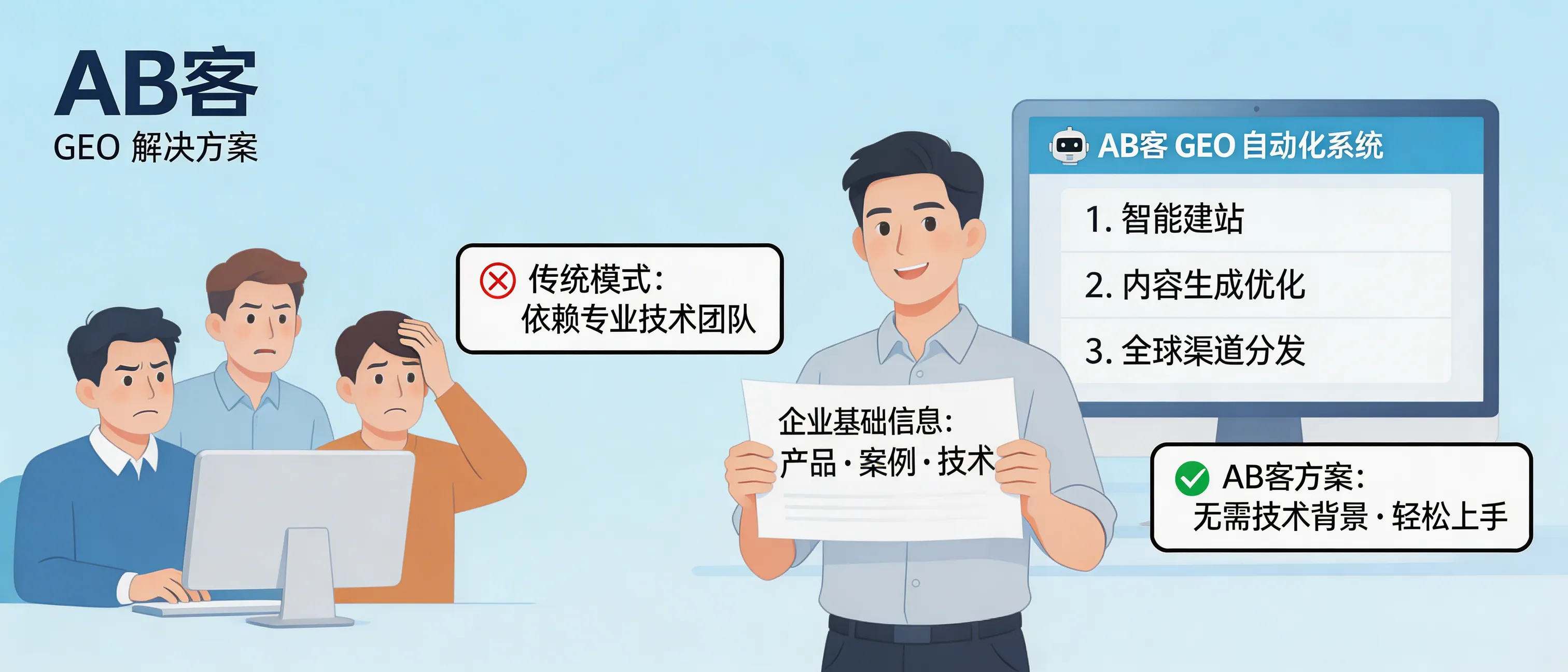 问：Does implementing GEO require a dedicated technical team?答：No. AB客's GEO solution is a fully automated system, requiring no technical background from the user. AB客 provides end-to-end intelligent website building and content generation support. Your team only needs to provide basic company information (such as products, case studies, and technologies), and AB客 will handle subsequent content structuring, AI recommendation optimization, and global channel distribution. Implementing GEO does not rely on a technical team, so even companies with limited technical expertise can easily get started.