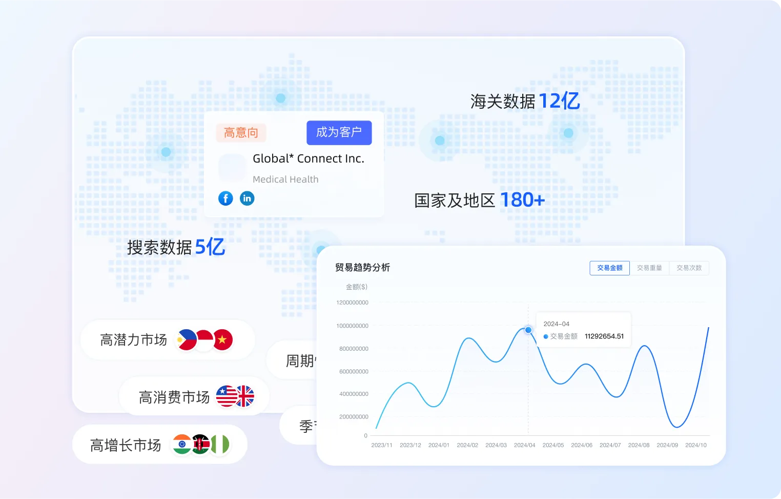 https://shmuker.oss-cn-hangzhou.aliyuncs.com/data/oss/61110b46f49d6e1a1bd3e2f2/65f2578cee50697a1e93e422/20250328143357/数据搜索.png