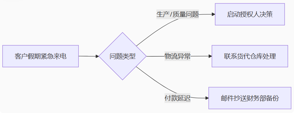 uploaded image