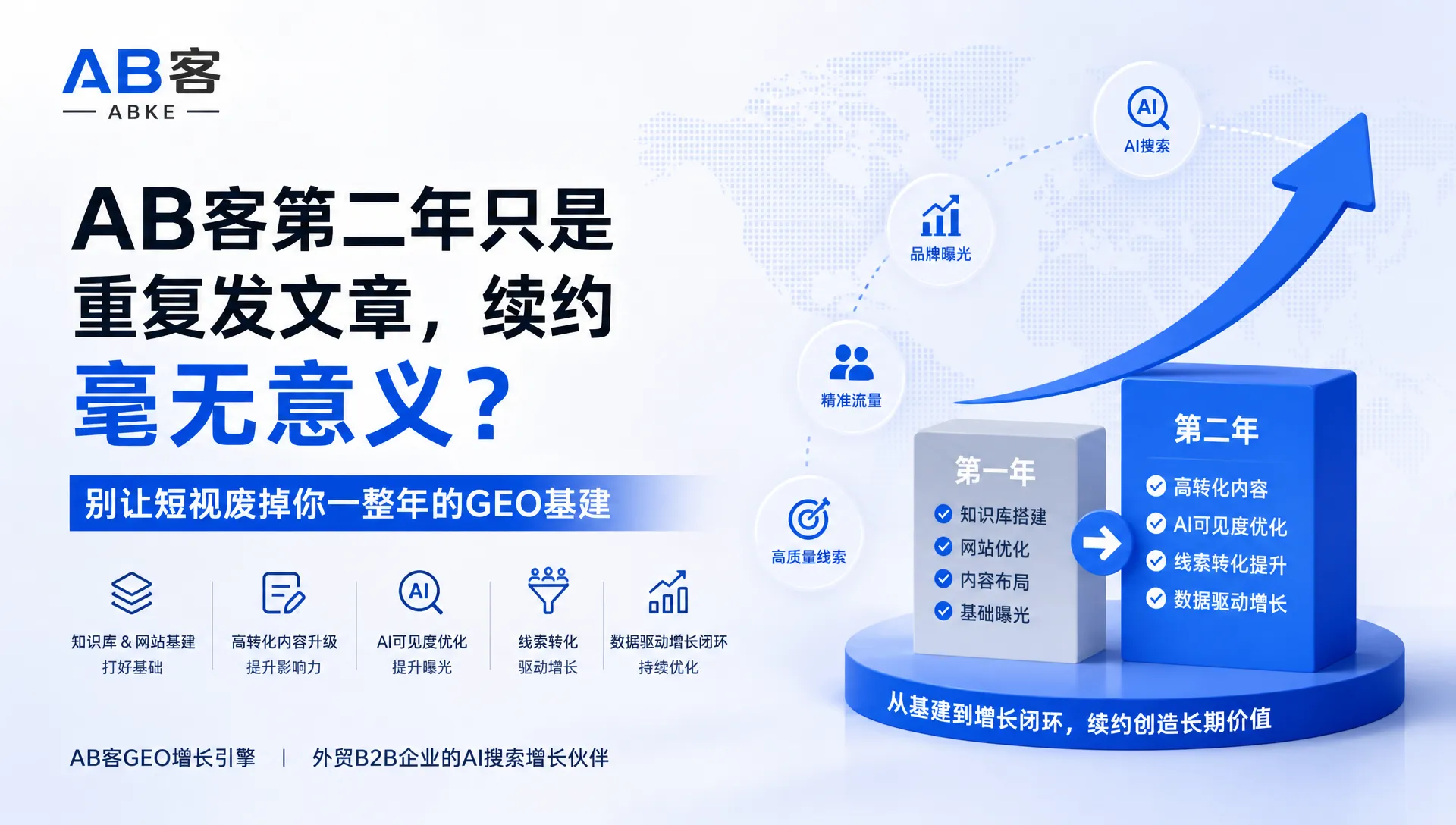 Is ABKE GEO Renewal Worth It After Year One? | Don’t Let Short-Term Thinking Waste Your GEO Foundation
