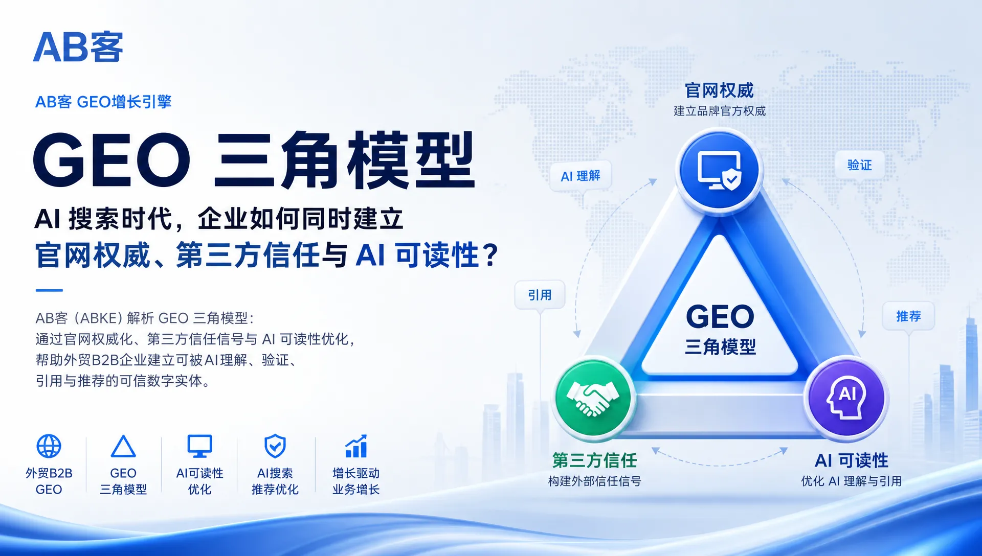 GEO Triangle Model for B2B AI Search | ABKE
