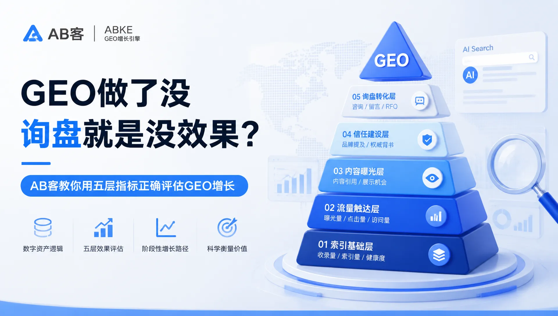 GEO Has No Inquiries Yet? How ABKE Measures Real B2B Growth Progress
