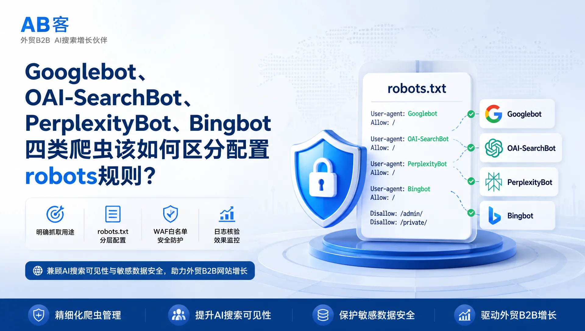 Googlebot、OAI-SearchBot、PerplexityBot、Bingbot四类爬虫该如何区分配置robots规则?|AB客