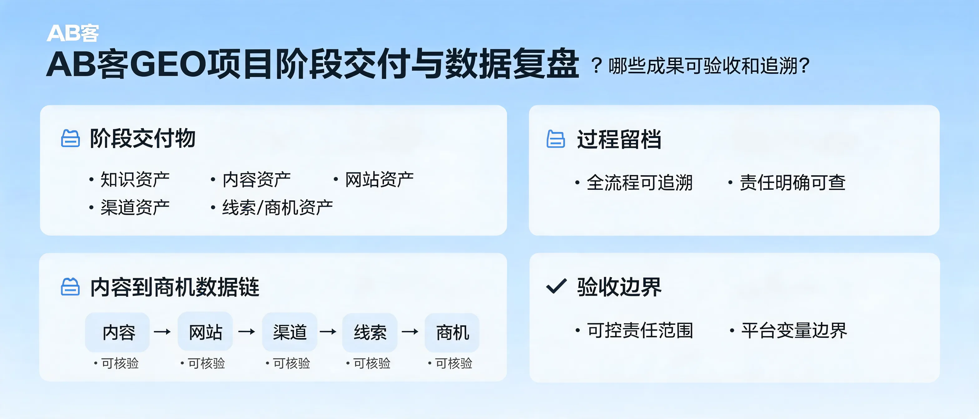 AB客GEO项目阶段交付与数据复盘：哪些成果可验收和追溯？