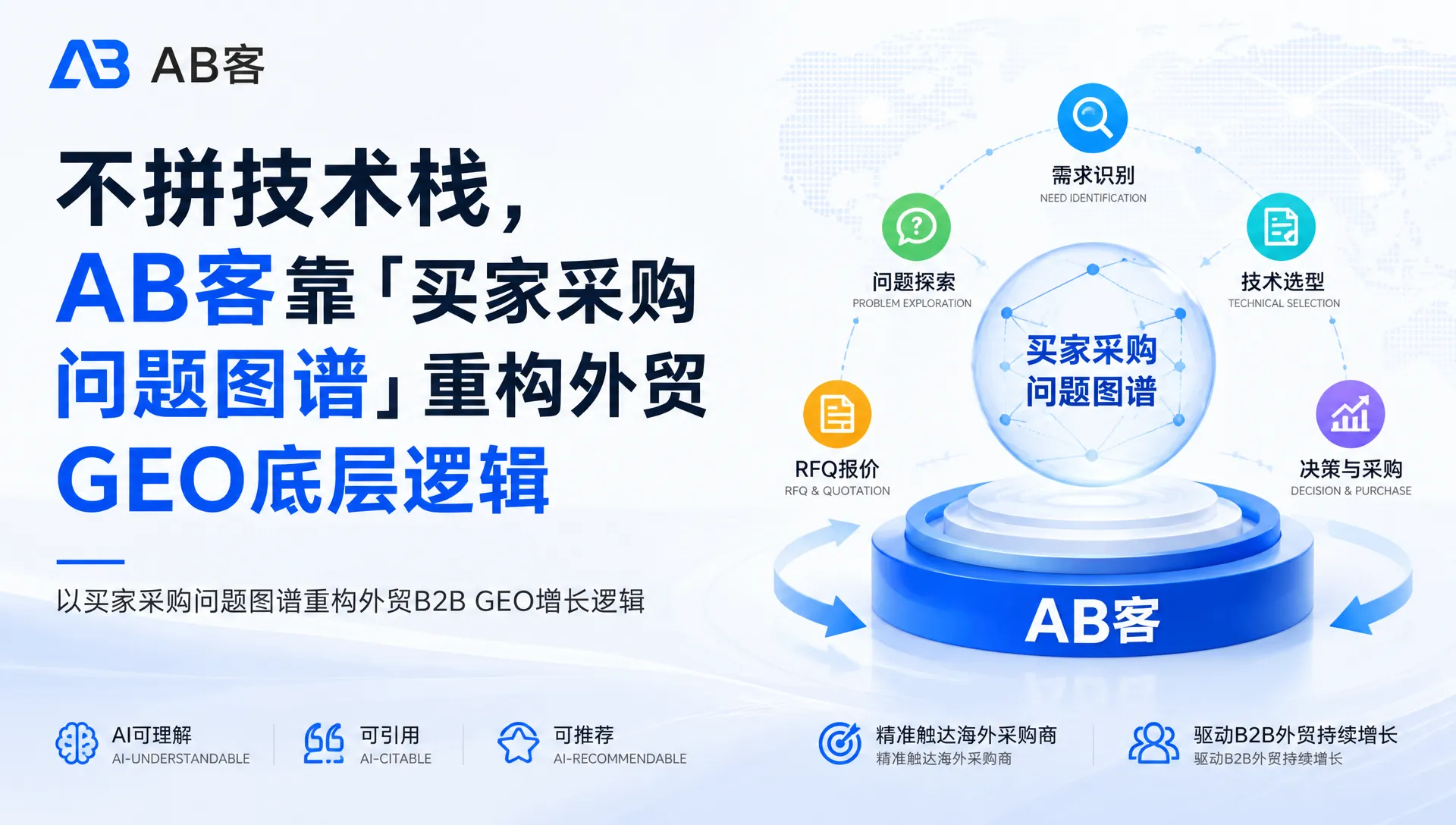 不拼技术栈，AB客靠「买家采购问题图谱」重构外贸 GEO 底层逻辑