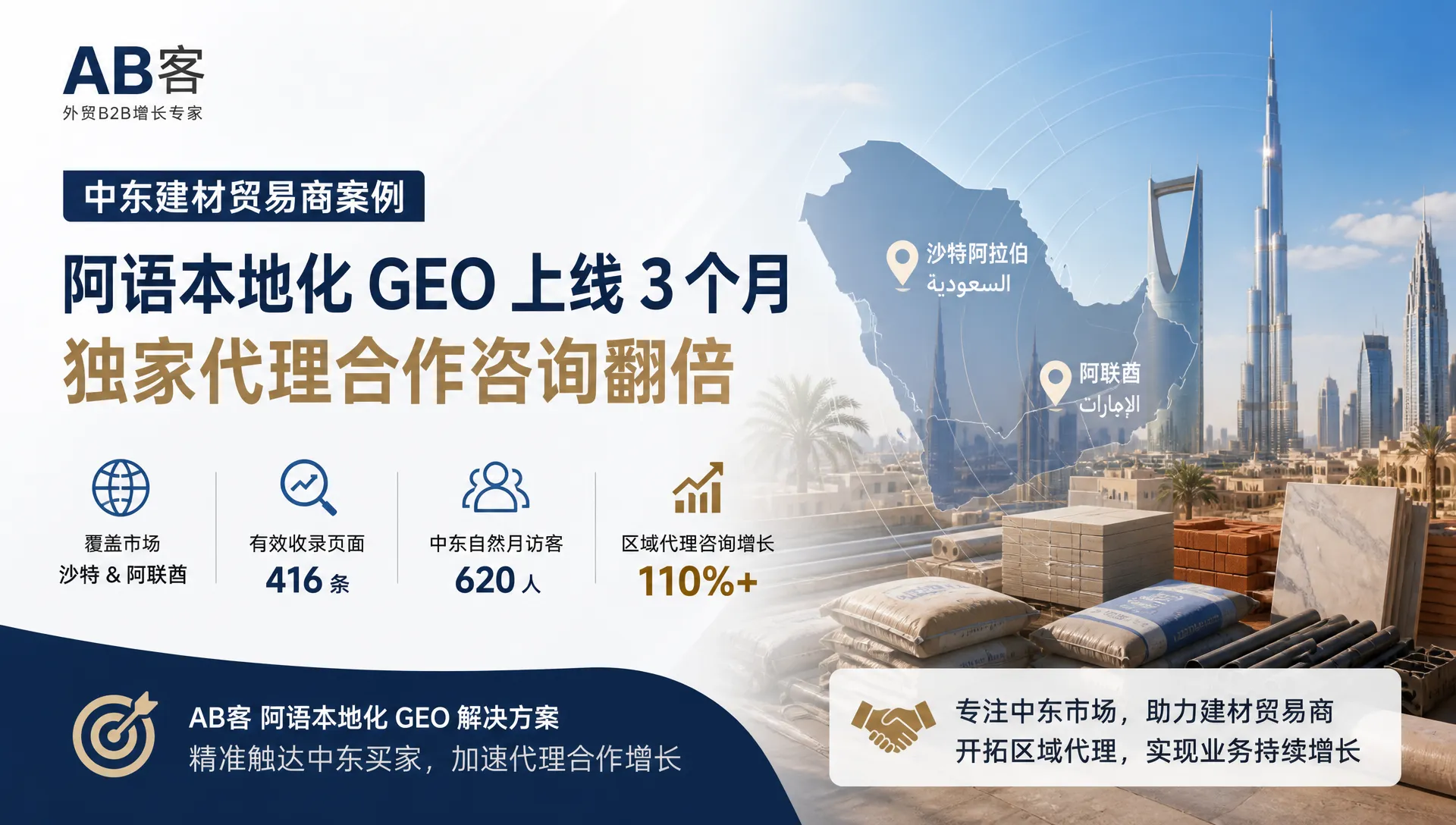 中东建材贸易商案例：阿语本地化 GEO 上线 3 个月，独家代理合作咨询翻倍｜AB客