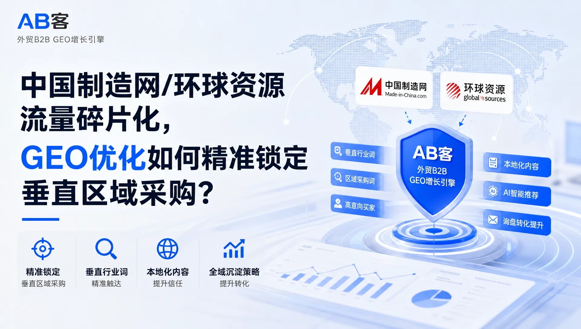 中国制造网/环球资源流量碎片化，AB客GEO优化如何精准锁定垂直区域采购？