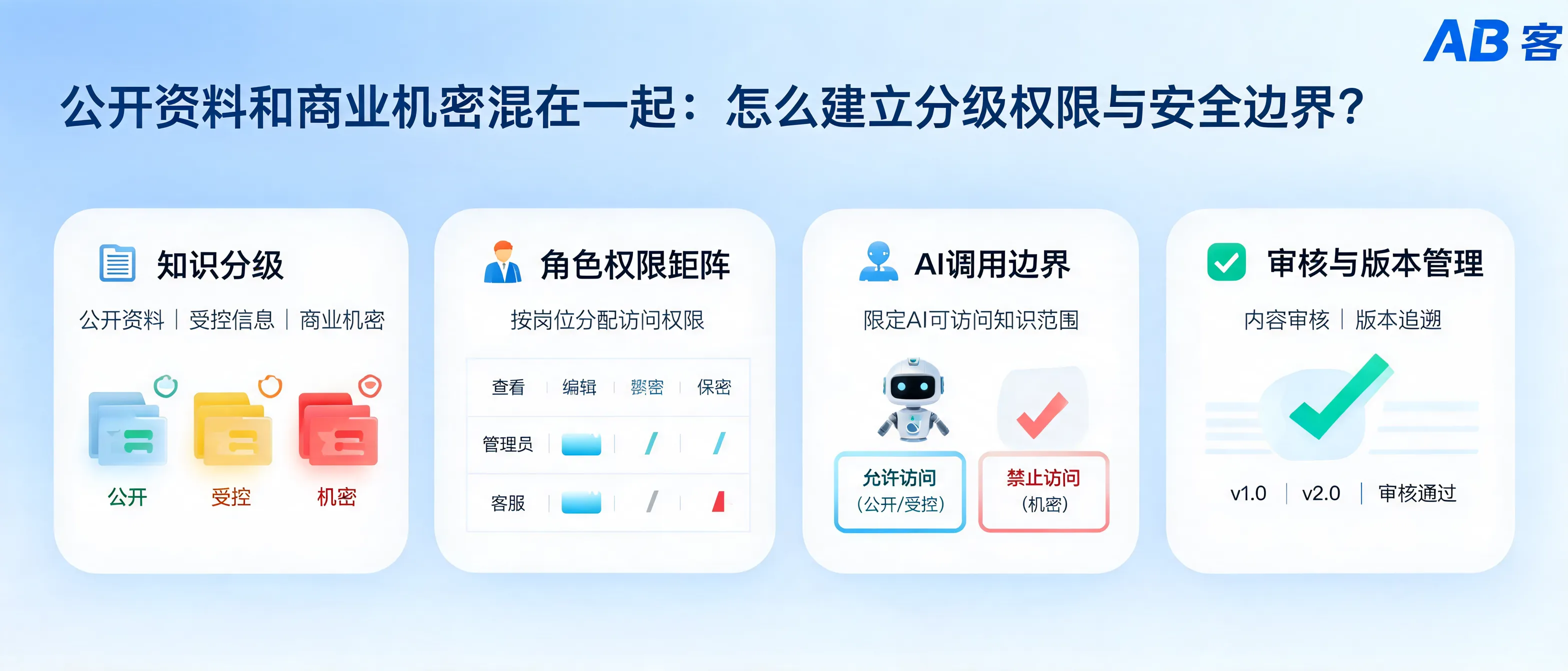 公开资料和商业机密混在一起：怎么建立分级权限与安全边界？｜AB客